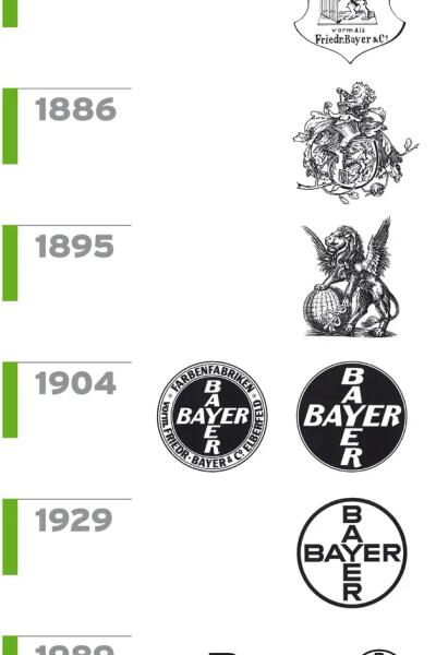 The evolution of the bayer global brand